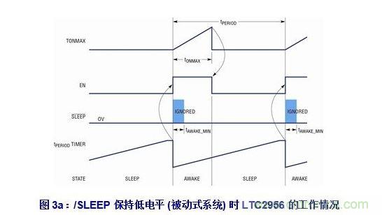 了解LTC2956