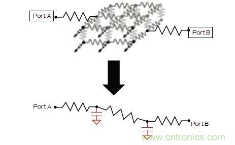 新的寄生電路提取挑戰(zhàn)，看先進納米IC如何滿足新要求？