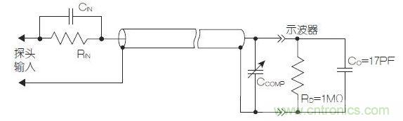 采用電容和電阻匹配的分壓器的高阻無(wú)源探頭
