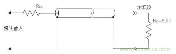 傳輸線探頭大幅降低輸入電容，但它也降低了輸入電阻，從而降低了整體阻抗