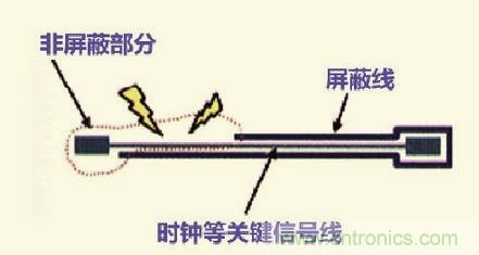 高速信號走線規(guī)則九大件！輕松搞定PCB設(shè)計的EMI