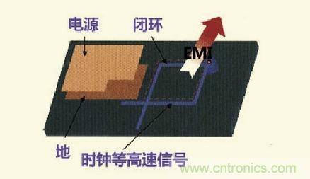 高速信號走線規(guī)則九大件！輕松搞定PCB設(shè)計的EMI