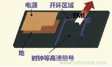 高速信號走線規(guī)則九大件！輕松搞定PCB設(shè)計的EMI