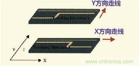 高速信號走線規(guī)則九大件！輕松搞定PCB設(shè)計的EMI