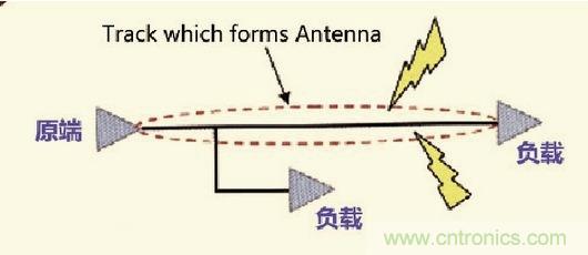 高速信號走線規(guī)則九大件！輕松搞定PCB設(shè)計的EMI