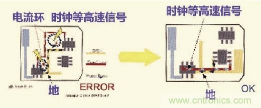 高速信號走線規(guī)則九大件！輕松搞定PCB設(shè)計的EMI