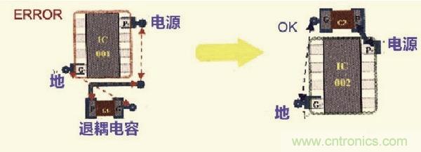 高速信號走線規(guī)則九大件！輕松搞定PCB設(shè)計的EMI