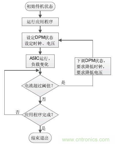 解析峰值電流控制在高端顯卡設(shè)計的應(yīng)用方案