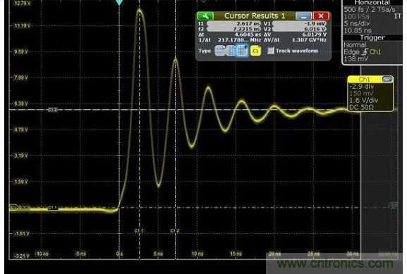 圖4 捕獲的上升時間顯示為217MHz，其顯示最快邊緣速度為1.5納秒，但事實(shí)上，是在帶寬限制下測量。