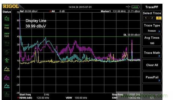用Fischer F-33-1電流探頭測量的電源輸入纜線中的傳導(dǎo)輻射(紫線)，以及10奧姆負(fù)載電阻(藍(lán)線)，黃線是環(huán)境噪聲測量。輻射所有的出現(xiàn)都在600MHz，須注意共鳴約在220MHz。