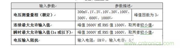 電壓測量量程