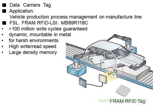 除了讀寫快之外，F(xiàn)RAM RFID取代EEPROM的最大亮點是啥？