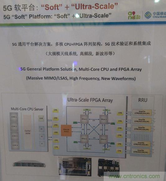 拆解移動5G原型機，其內(nèi)部硬件設計是怎樣構(gòu)想的？