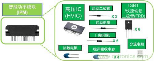 想要更節(jié)能的白家電？安森美設(shè)計(jì)來助你