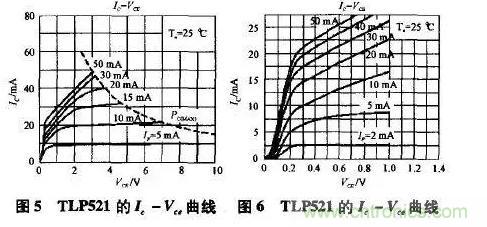 光耦在開關(guān)電源中的作用你不知道？小編告訴你