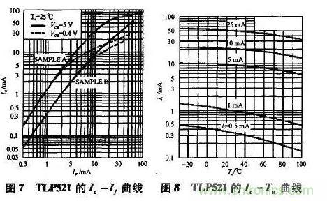 光耦在開關(guān)電源中的作用你不知道？小編告訴你