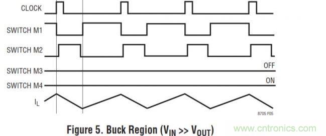 四開(kāi)關(guān)buck-boost的拓?fù)? width=