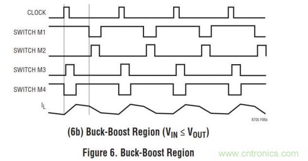 四開(kāi)關(guān)buck-boost的拓?fù)? width=