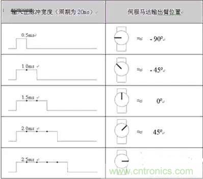 專家深入解析：手機鏡頭的閉環(huán)式馬達內部構造