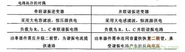 看過來！對比分析串、并聯(lián)諧振電路的特性