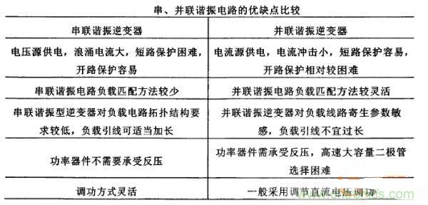 看過來！對比分析串、并聯(lián)諧振電路的特性