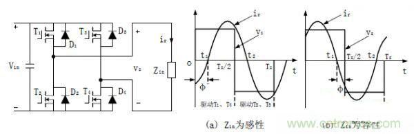 諧振型DC-DC變換器實現(xiàn)ZVS、ZCS 條件，要達到什么條件？