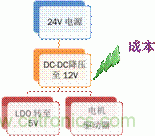 安森美自動控制的汽車空調(diào)，讓你清涼一夏！