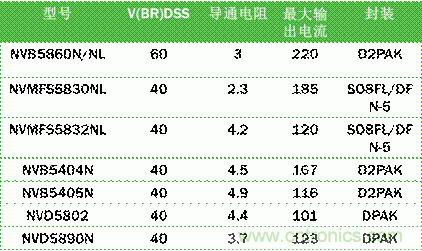 安森美自動控制的汽車空調(diào)，讓你清涼一夏！