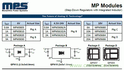 電源模塊+MPS芯片=分分鐘解決系統(tǒng)電源！