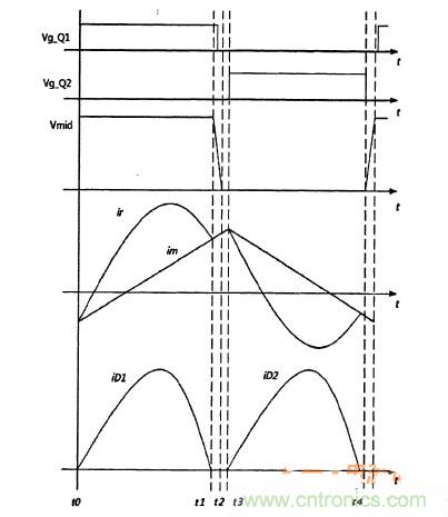 福利到！簡(jiǎn)析半橋諧振DC-DC變換器得三種運(yùn)行模式