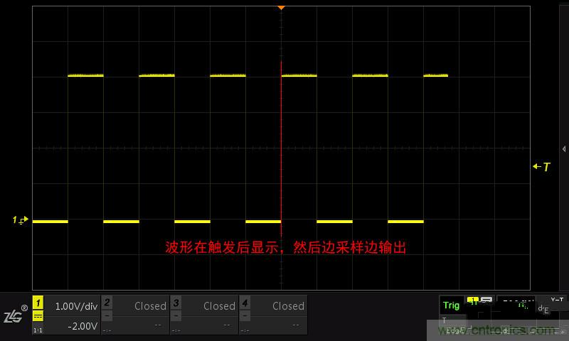 示波器的各種不同的視圖模式到底代表啥意思？