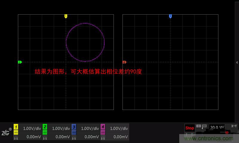 示波器的各種不同的視圖模式到底代表啥意思？