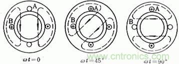 舊風(fēng)扇必須 撥一下才能轉(zhuǎn)？這是什么鬼？