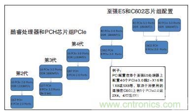 工業(yè)計(jì)算機(jī)的主板該如何選型？有哪些竅門(mén)？