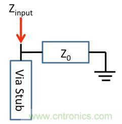 PCB設(shè)計(jì)：使用同軸連接器怎么發(fā)射PCB信號(hào)？