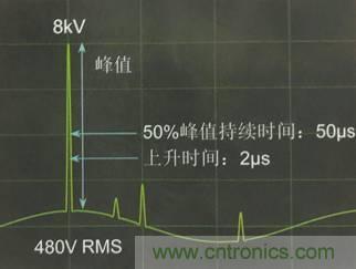 別小看電氣的一瞬間！什么是瞬態(tài)？