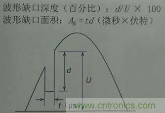 別小看電氣的一瞬間！什么是瞬態(tài)？