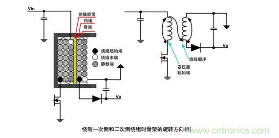 兩種低噪聲的繞線技術