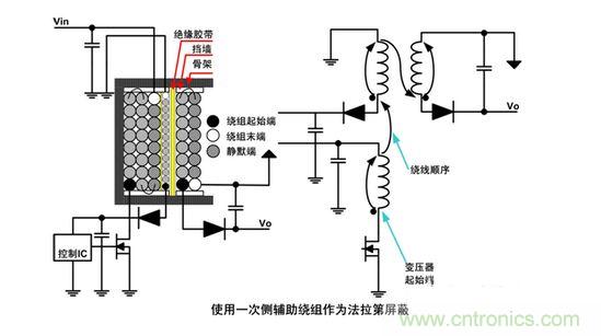 兩種低噪聲的繞線技術