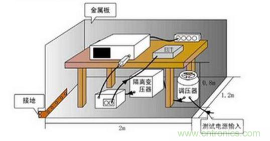 傳導測試的環(huán)境布置