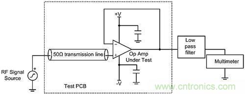 線性電路中，量化射頻干擾如何對其造成影響？