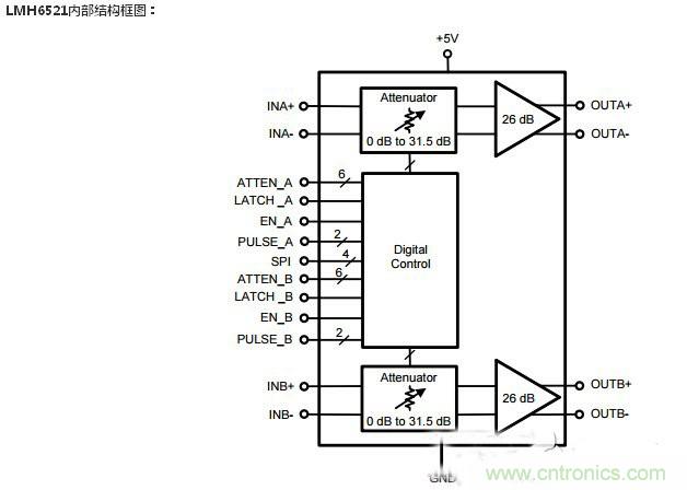 集錦：不容錯過的放大器電路設(shè)計