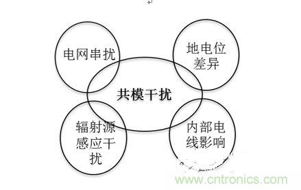 四、共模干擾是如何產(chǎn)生的？