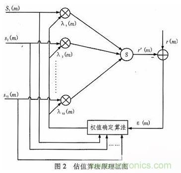 算法簡單又有效，消除多用戶鏈路數(shù)據(jù)傳輸干擾的方法