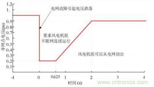 如何解決電壓暫降問(wèn)題？