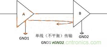 共模信號示意