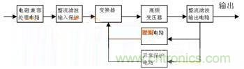 圖1 AC/DC開關電源基本框圖