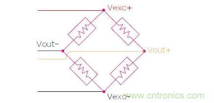 應(yīng)變計(jì)實(shí)質(zhì)上是一個(gè)有著4個(gè)電阻的橋電路，電路兩端的電壓會(huì)隨著金屬板彎曲變形而發(fā)生改變