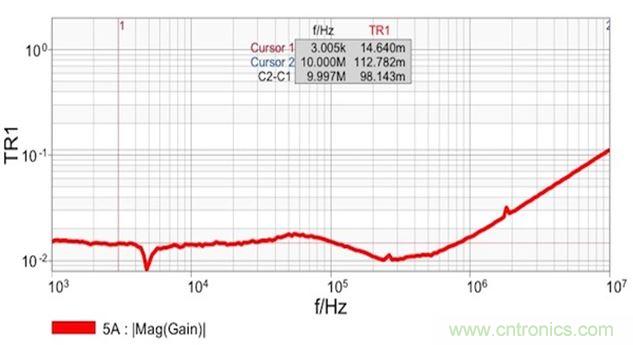 圖7：雙端口阻抗測量結果顯示 在14mΩ和1.8nH電感時具有平坦響應。這個電感值是從10MHz時的112mΩ計算得到的。