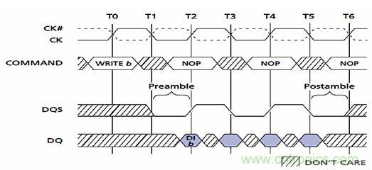 圖2：DDR的前導(dǎo)和后導(dǎo)。